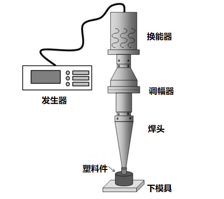 超声波控制系统