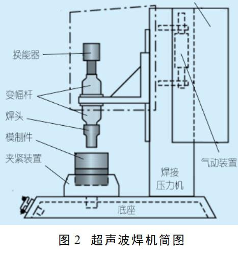 超声波塑料焊接机结构组成
